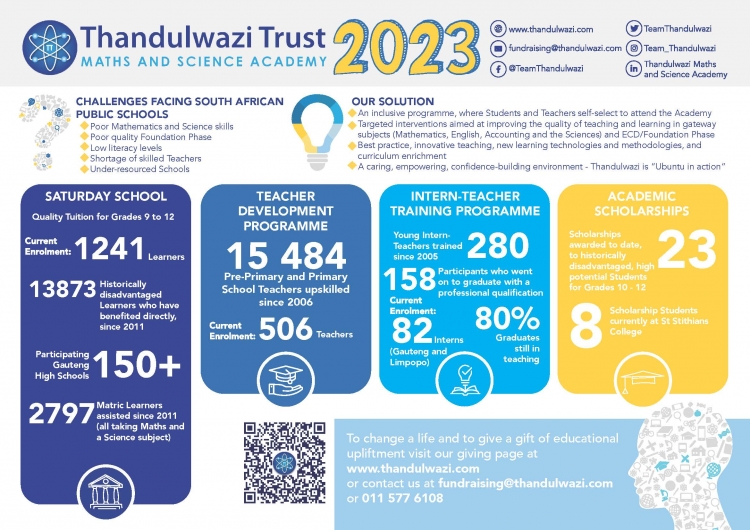 2023_Thandulwazi_Infographic_(19_July_2023)