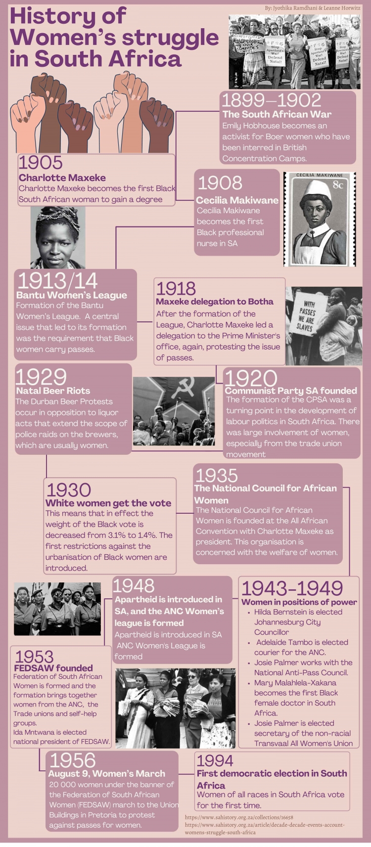 History_of_Women’s_struggle_in_South_Africa.Final_(1)