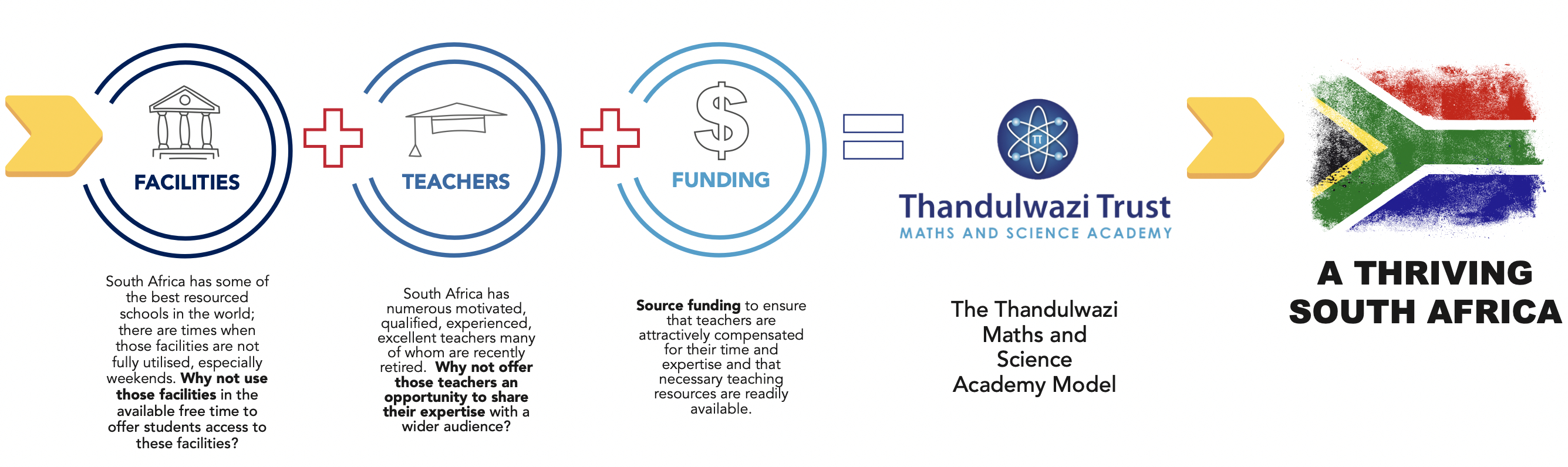 Thandulwazi_Annual_Reports_page_image