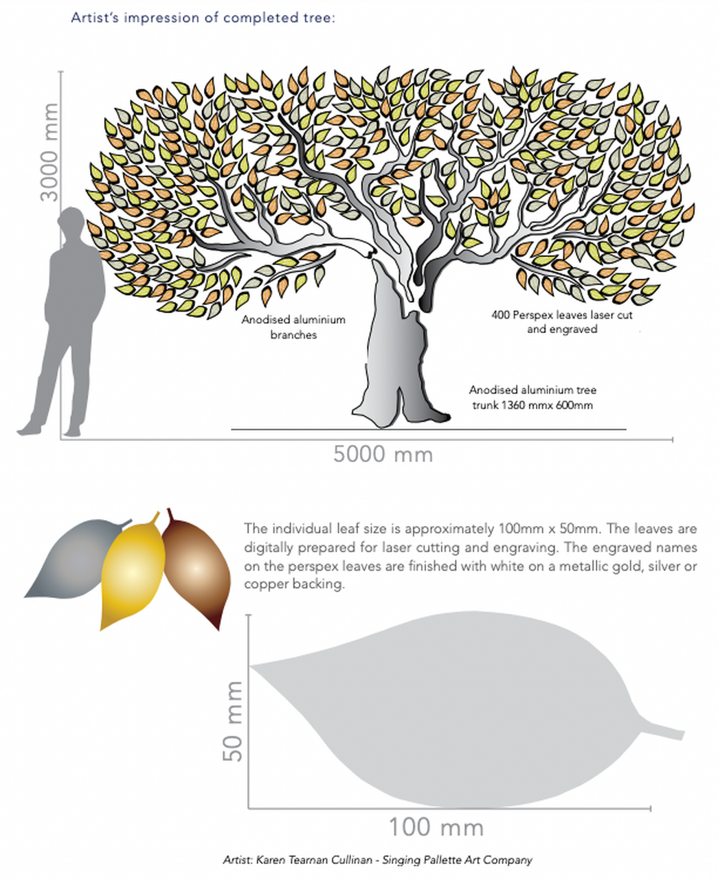 Legacy Treedetail