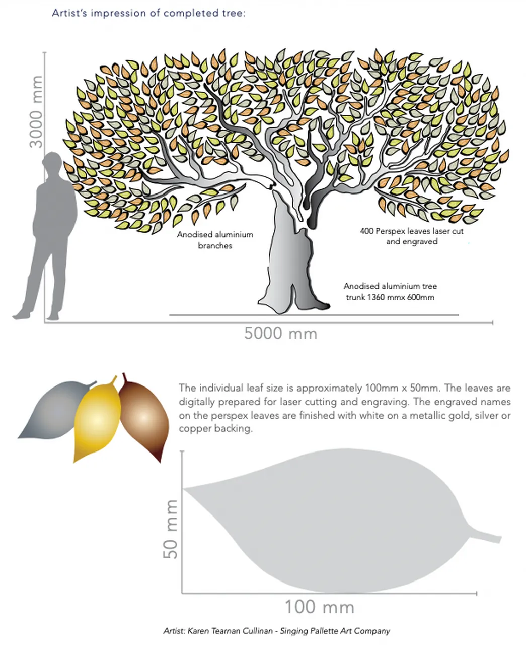 Legacy Treedetail