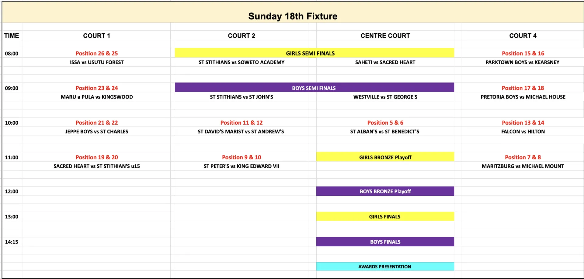 Sunday 18 Boys
