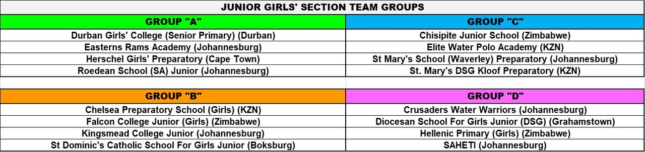Junior Girls Groups
