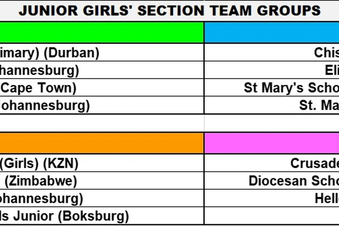 Junior Girls Groups