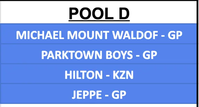 Pool D 2024