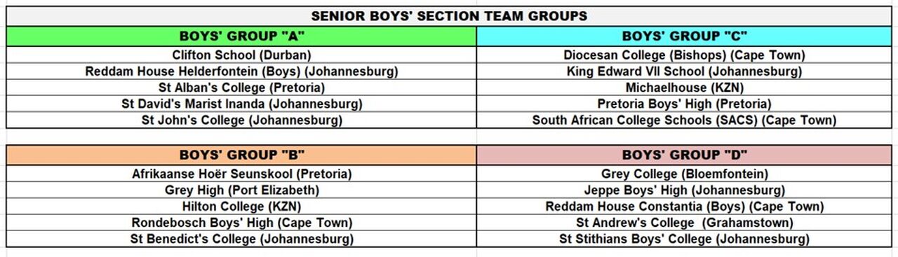 Senior Boys Teams 2023