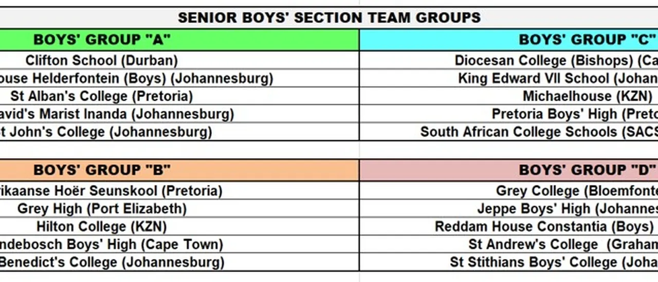 Senior Boys Teams 2023