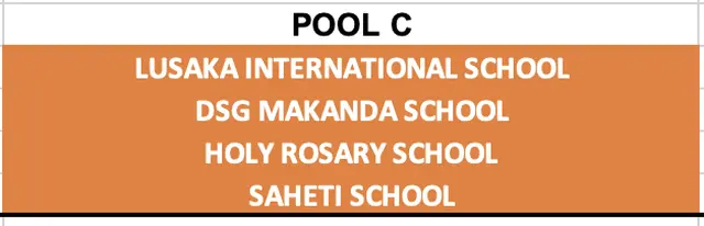 GC Pool C