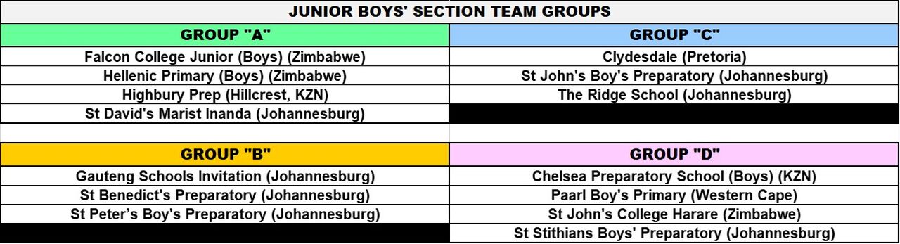 Junior Boys Groups