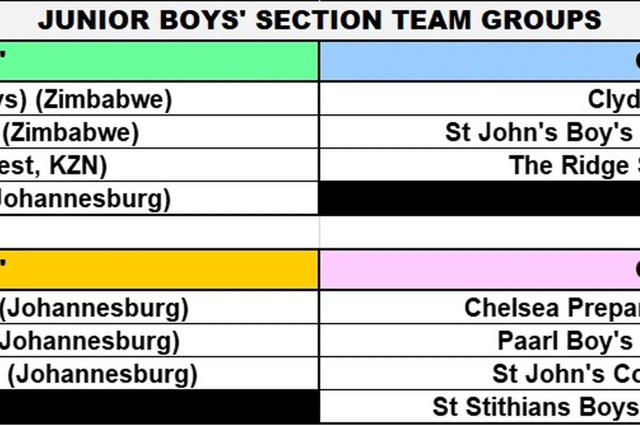 Junior Boys Groups
