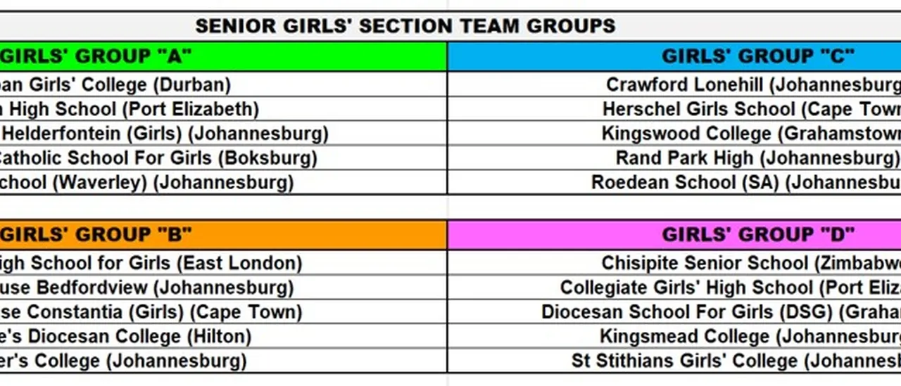 Senior Girls Teams 2023