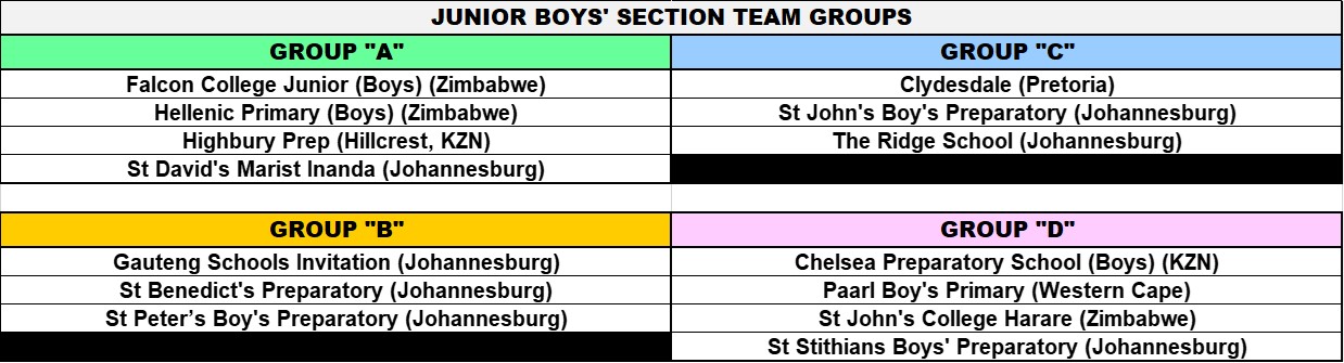 Junior_Boys_Groups