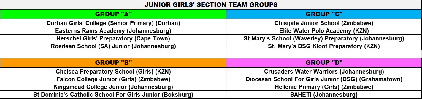 Junior_Girls_Groups