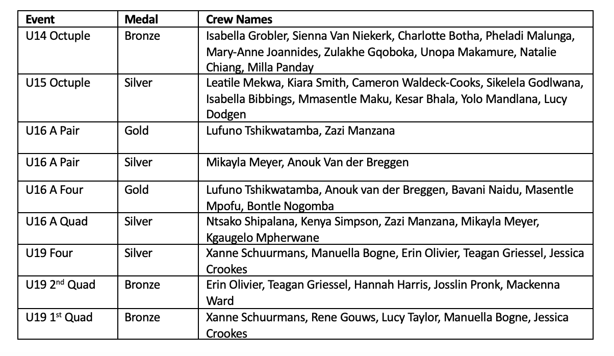 Medal_Winners