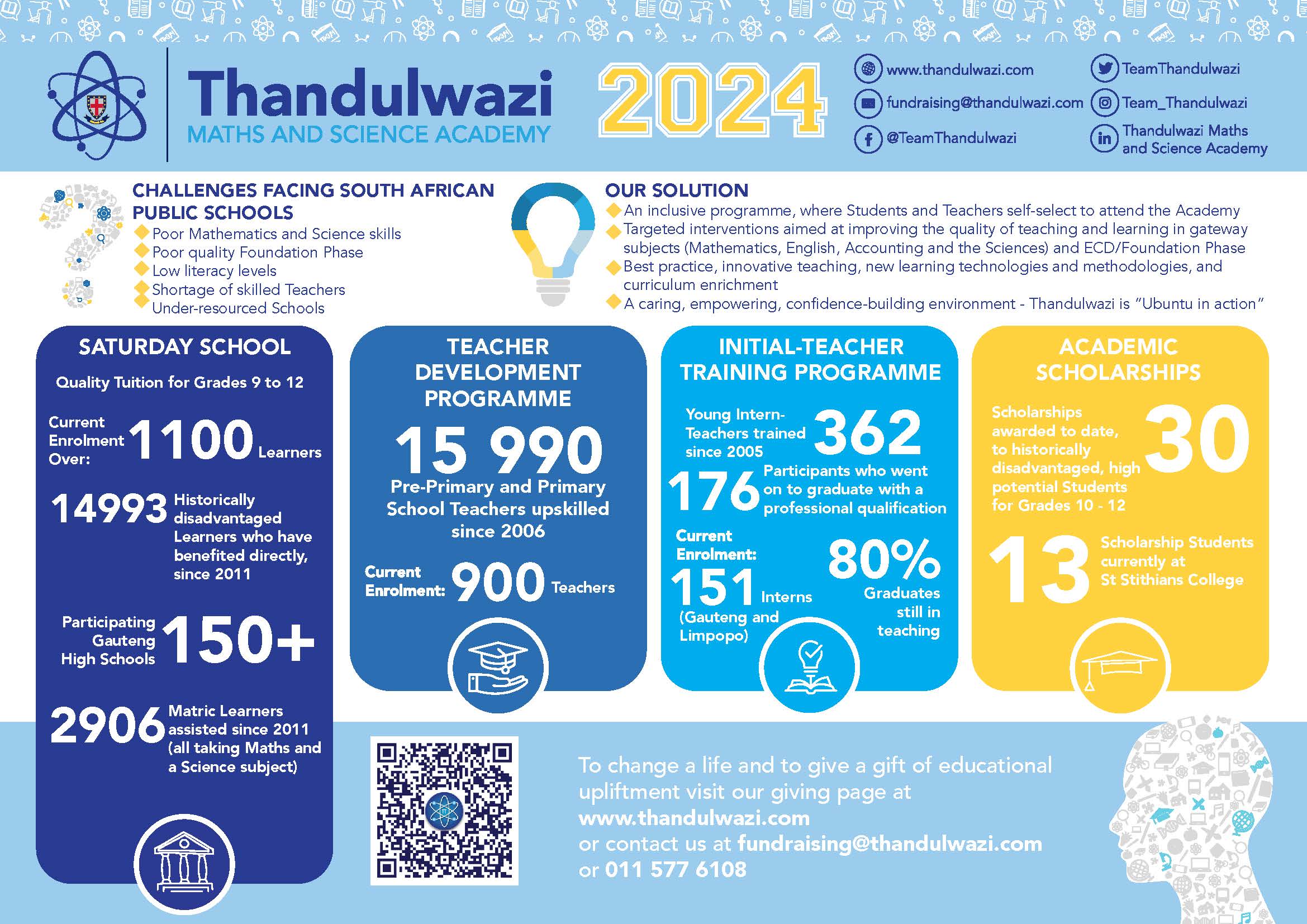 Thandulwazi_Maths_and_Science_Academy_-_2024_Infographic_(May_2024)
